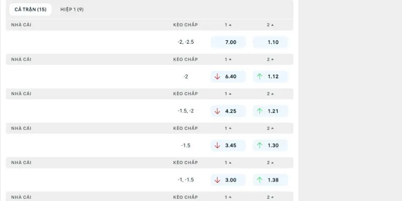 Nhận định kèo nhà cái chuẩn xác từ trận Pisa vs Empoli