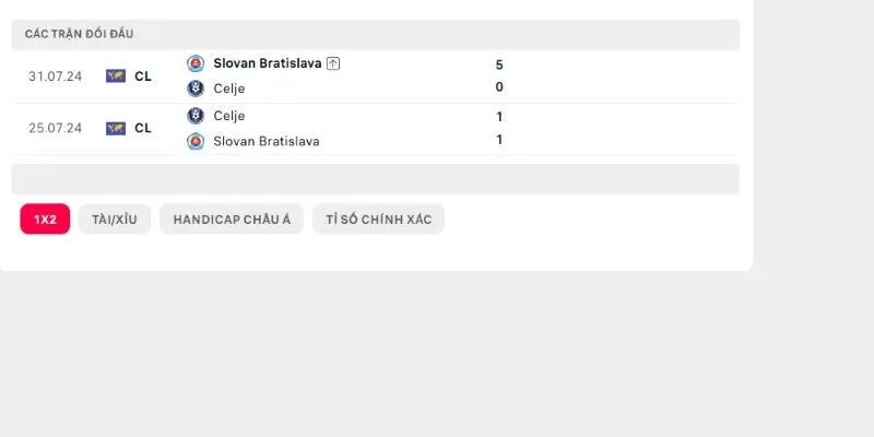 Lịch sử chạm trán thực tế giữa Slovan Bratislava vs NK Celje